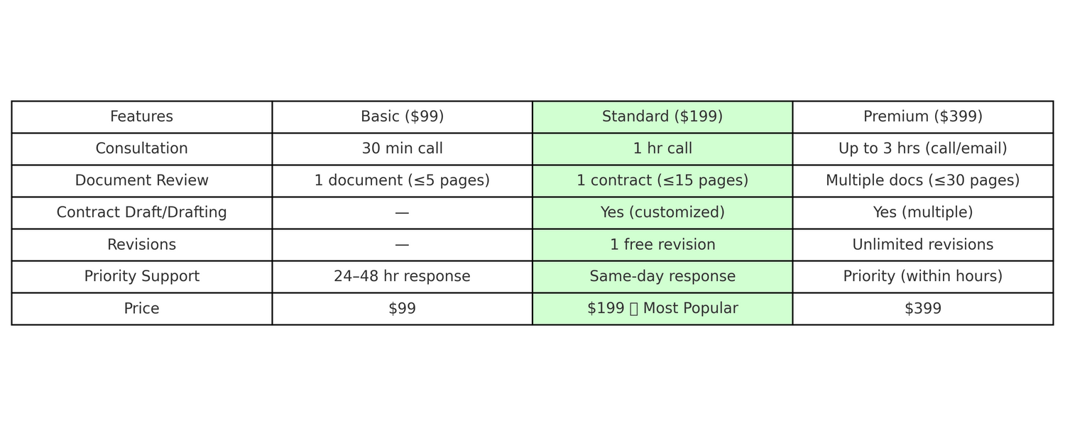 Legal Help Packages